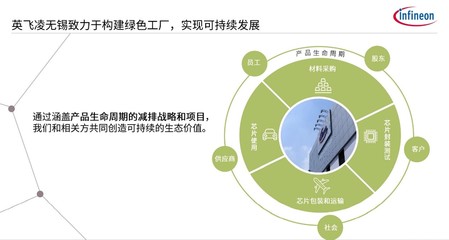 現代化工廠的兩大主題:碳中和、智能制造是怎么做的?
