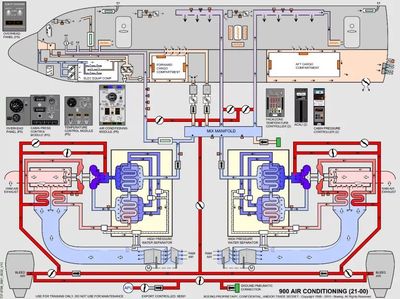 硬核科普 | 疫情之下 看飛機如何制造潔凈空氣