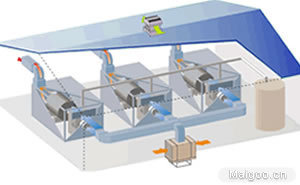 [冷氣機品牌]環保空調適用范圍