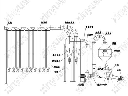 自吸式粉碎機生產(chǎn)廠家生產(chǎn)基地 鑫源機械