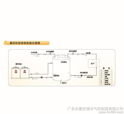 空氣能熱水器 商用,超低溫熱泵/循環熱泵,地暖機,商用空氣源熱泵圖片_高清圖_細節圖